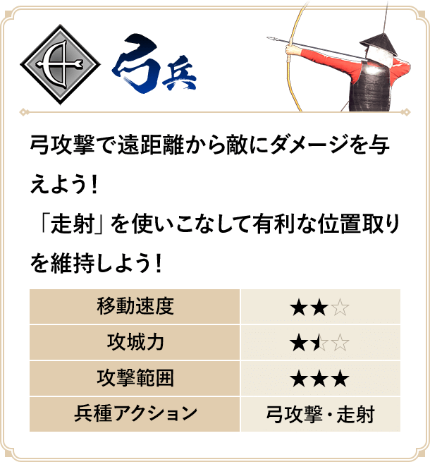 武将カード- 兵種｜プレイガイド｜英傑大戦 七海の彩旗【セガ公式】