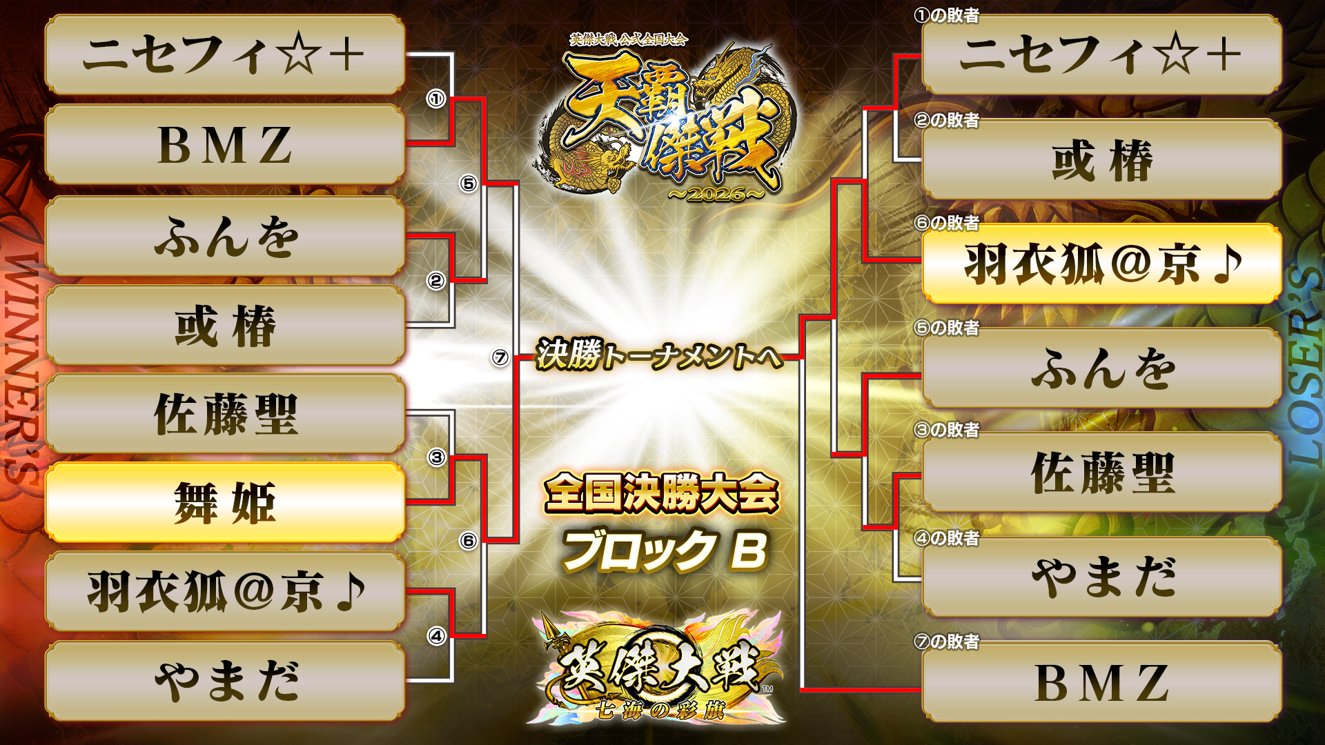 決勝大会｜英傑大戦 公式全国大会 「天覇傑戦2026」