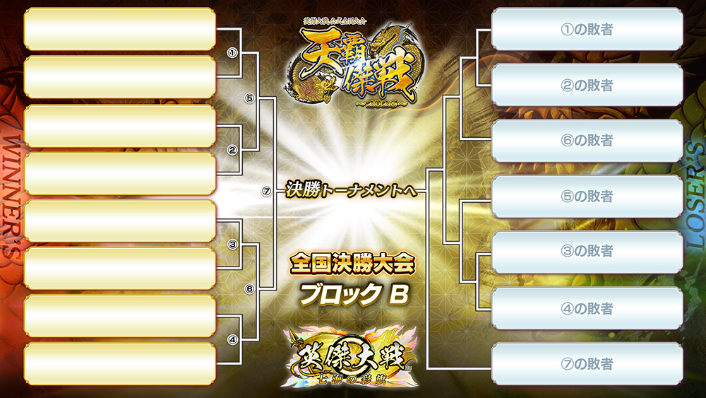 決勝大会｜英傑大戦 公式全国大会 「天覇傑戦2026」